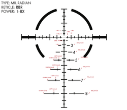 U.S. Optics TS-8X FFP RBR 1-8x24mm