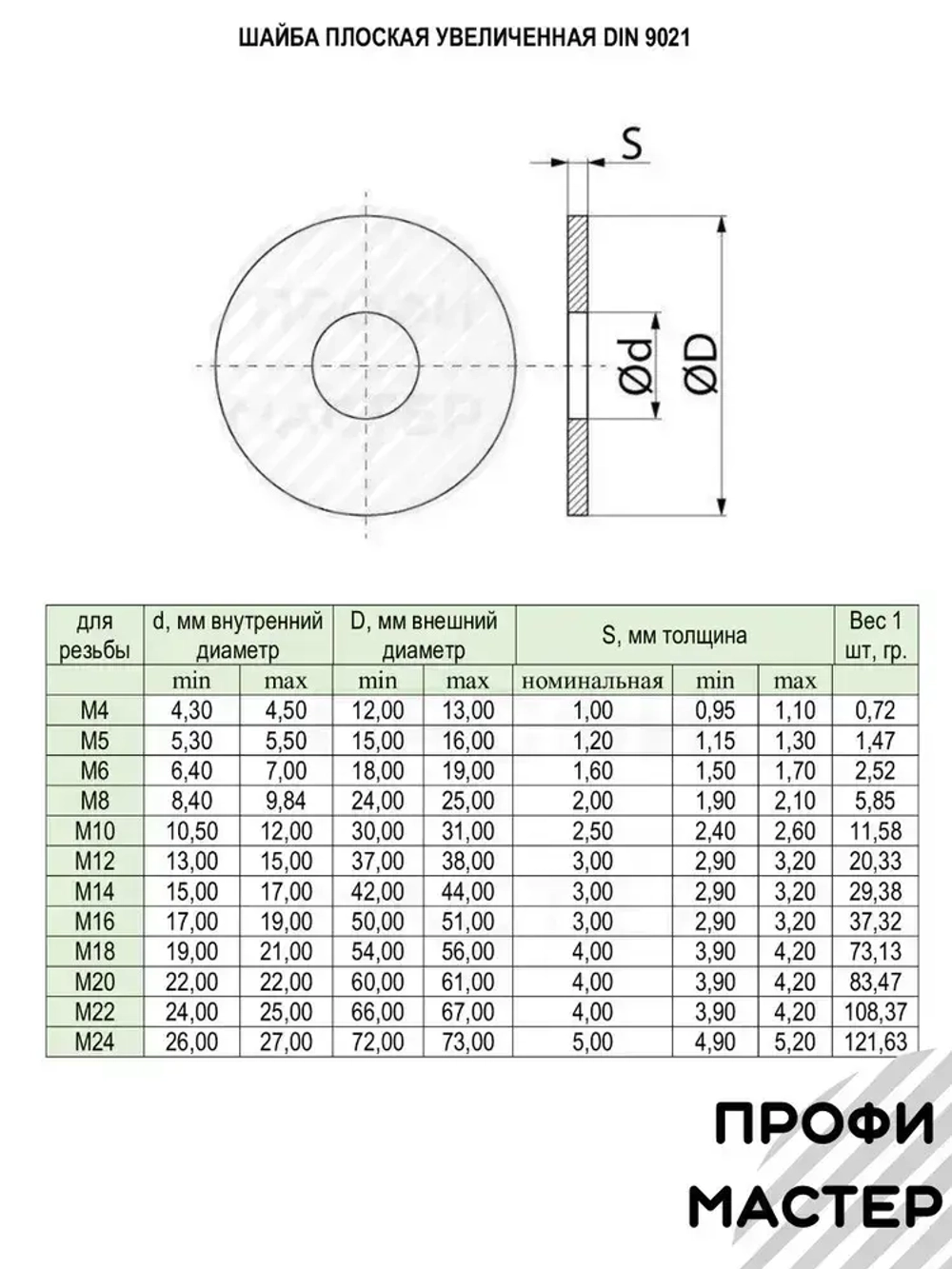 Шайба М8 увеличенная оцинкованная - 25 шт.