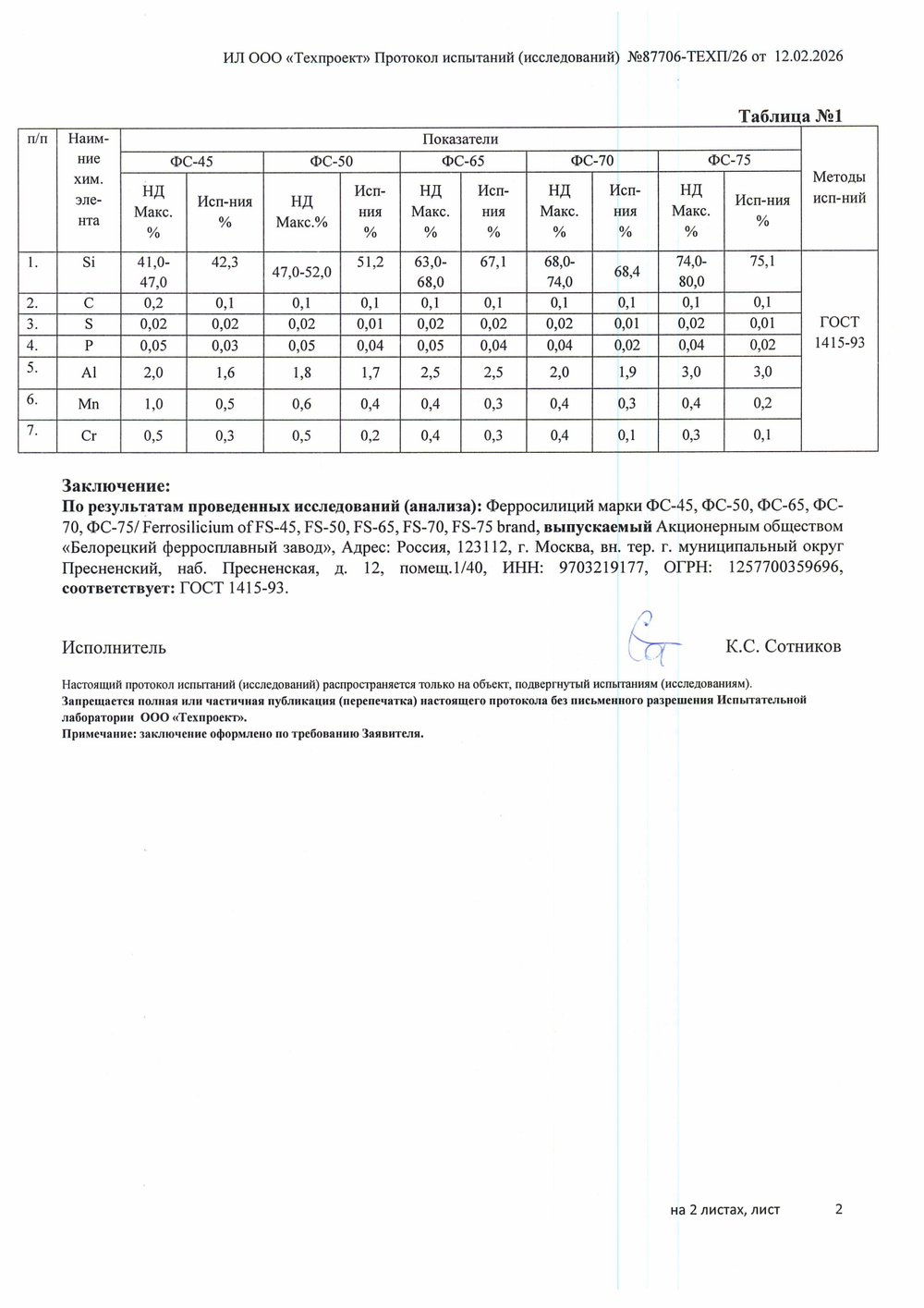 протокол испытаний ферросилиций 2