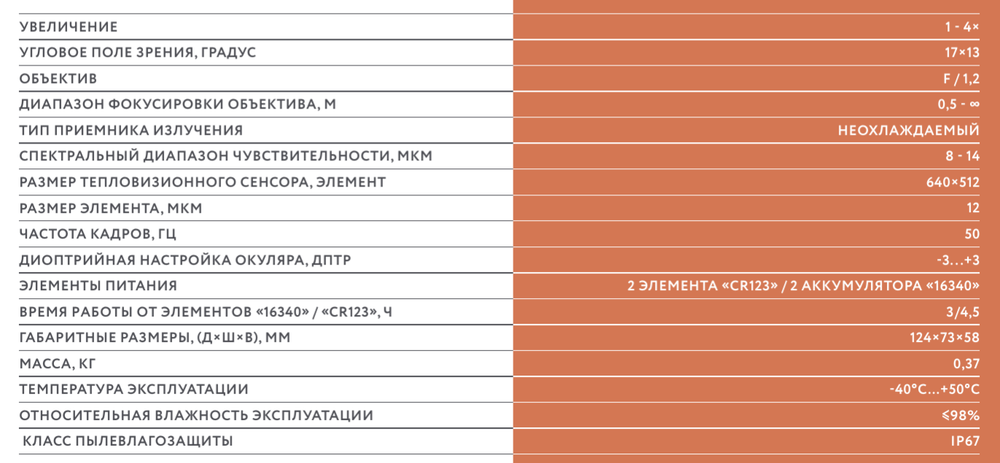 Тепловизионный монокуляр ЛЕСНИК