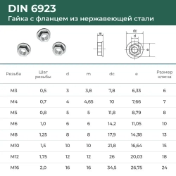Гайка М16 DIN 6923 с фланцем и насечками шестигранная с зазубринами 2 шт