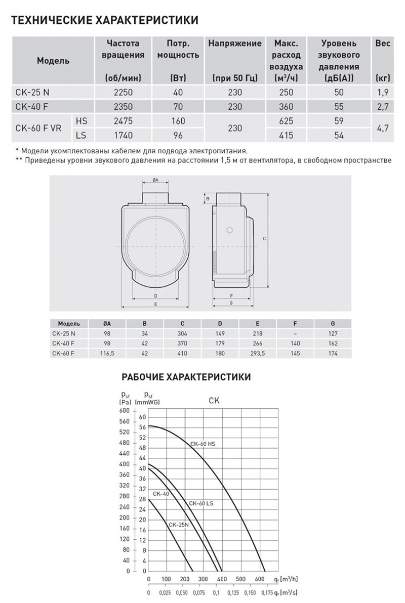 Вентилятор для кухни Soler Palau CK 40F