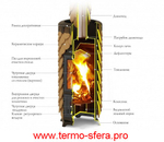 Печь камин в облицовке ТМФ Сента Панголина Лайт шамот-терракота