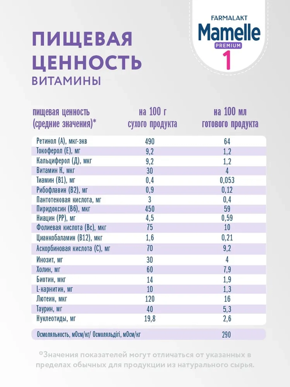 PREMIUM MAMELLE 1 смесь молочная сухая адаптированная (0-6 мес) 600г