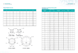 Циркуляционный насос с сухим ротором с фланцевым соединением серии SGW-G, Shimge (DN40)
