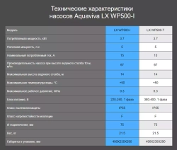 Насос для аттракционов бассейна - 75 м³/ч при h=8м, 3.7кВт, 220В, подкл. Ø75мм - LX WP500-I - AquaViva