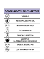 Вентилятор накладной A D125 AT AURAMAX