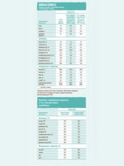 Каша сухая безмолочная Беллакт овсяная с пребиотиком 200 г