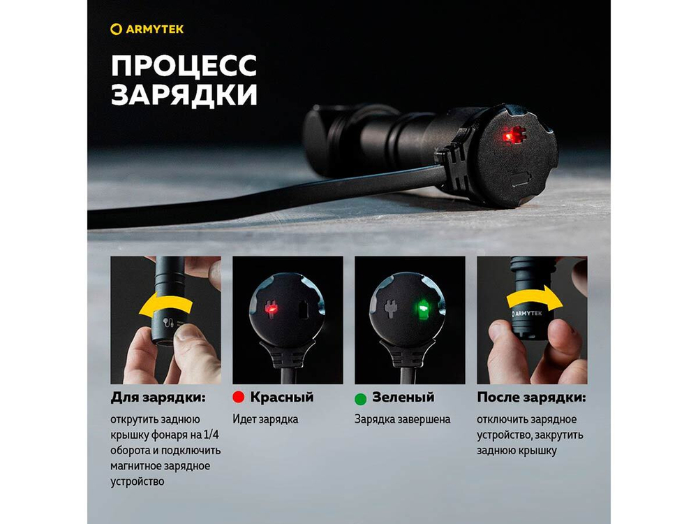 Фонарь налобный-мульти Armytek Wizard C2 Pro Magnet USB XHP50.2, 2330 lm, тёплый, до 129м, 1x18650, IP68, 65г