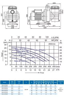Насос для бассейна до 104 м³ с префильтром - 26 м³/ч, 1.5кВт, 220В, подкл. Ø50мм - HIDRO-BPS200 - Hidrotermal