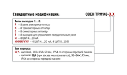 Измеритель-регулятор микропроцессорный ТРМ148-ИИИИИИУУ