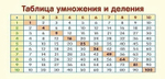 Карточка Таблица умножения и деления (формат 61 х 131 мм)