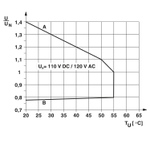 2966197 - PLC-RSC-120UC/21 - Релейный модуль