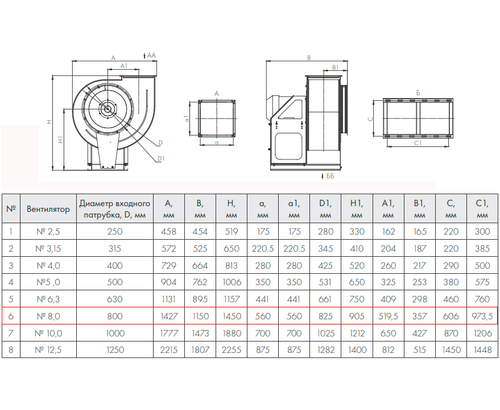 ВР 86-77-8.0 18,5 кВт*1500 об/мин. левый радиальный вентилятор низкого давления