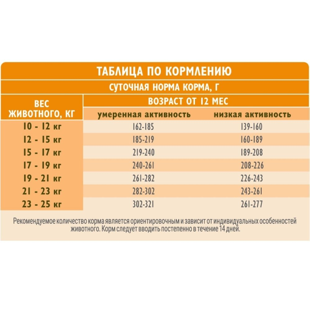 Корм для собак сухой BRIT CARE с индейкой для взрослых собак средних пород с чувствительным пищеварением Dog Adult M MONOPROTEIN Dental Health 3 кг