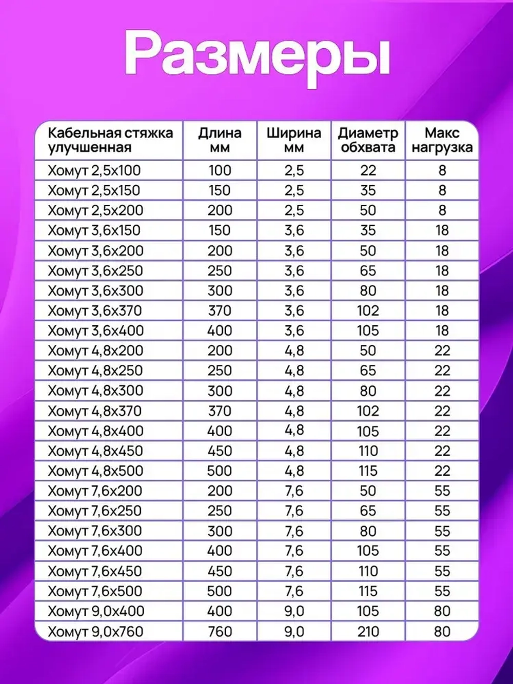 Стяжки пластиковые 7,6*400 мм, хомуты нейлоновые чёрные, 100 штук, кабельные, стяжка для проводов, хомут для монтажа проводки, нагрузка до 55 кг.