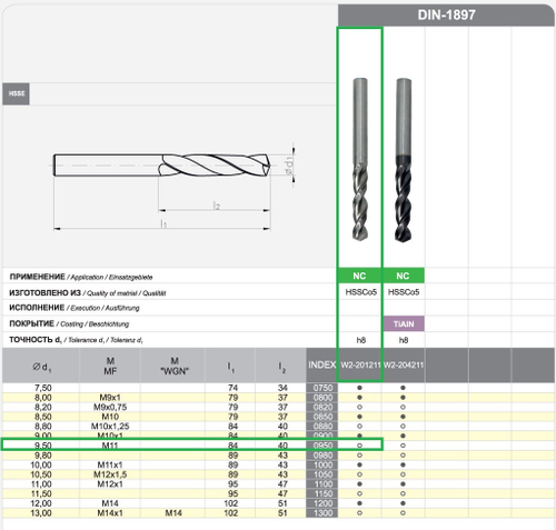 Сверло DIN-1897 9,50 HSSCo5 NC w2-201211-0950