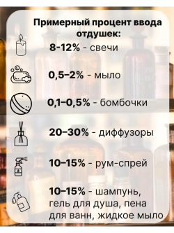 Отдушка Lost cherry 50 гр