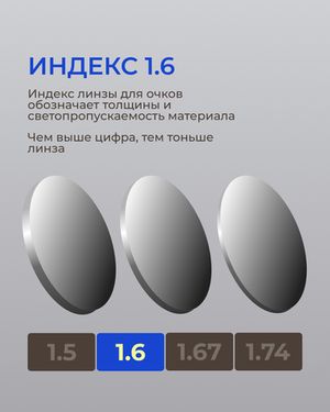 Фотохромная линза Zeiss ClearView Gold 1.6 Gray