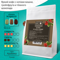 Кофе Руанда Киву