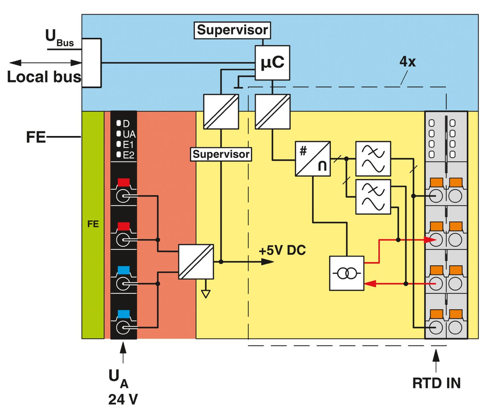 1035430 - AXL F RTD4 XC 1H - Температурный модуль