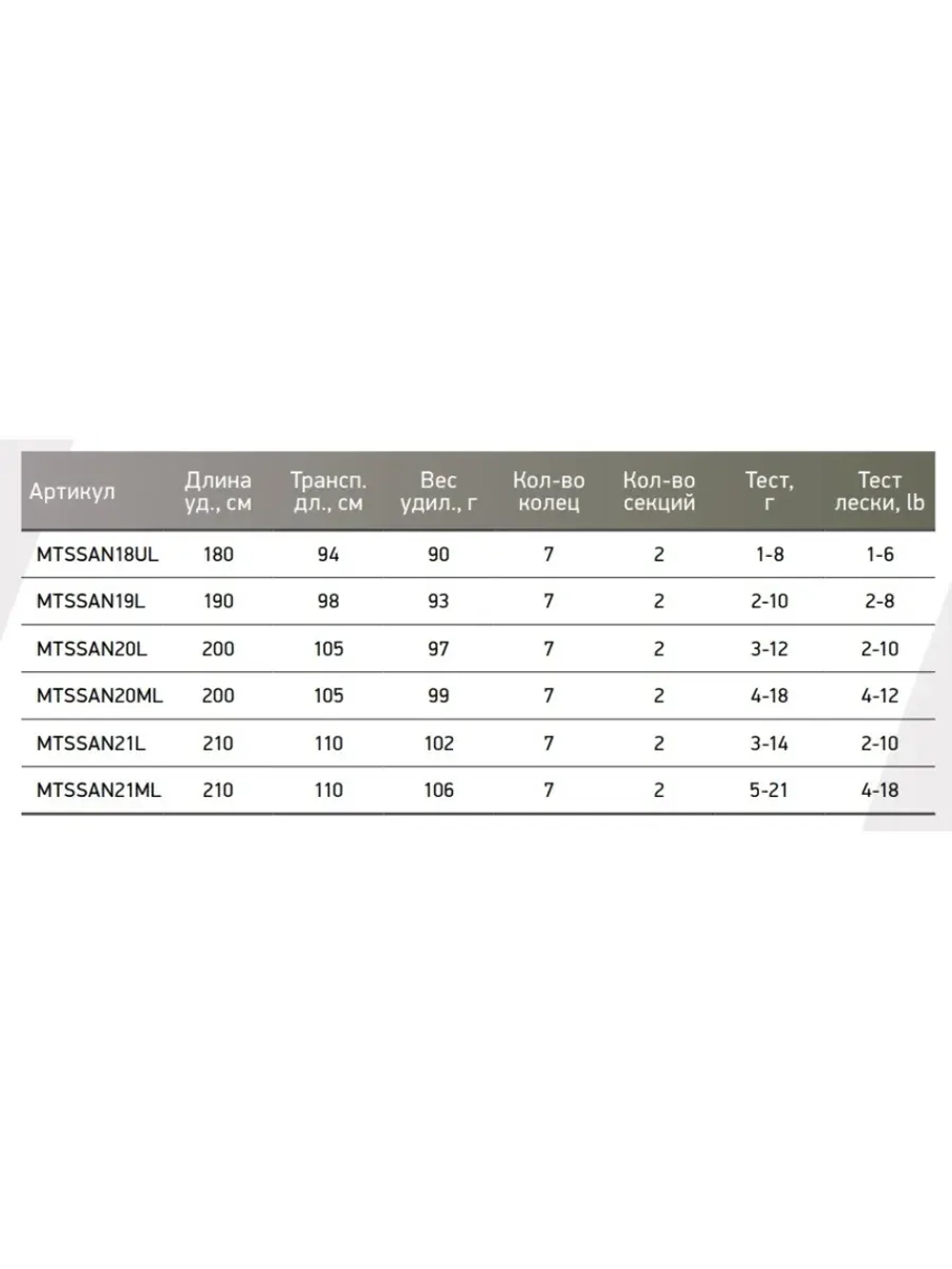 Спиннинг Maximus ANVIL