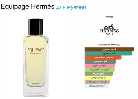 Тестер парфюмерии Hermes Hermes Equipage EDT 100ml Tester (тестер)