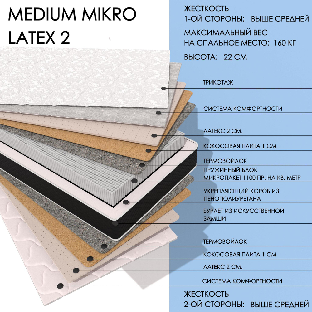 Medium MIKRO Latex2