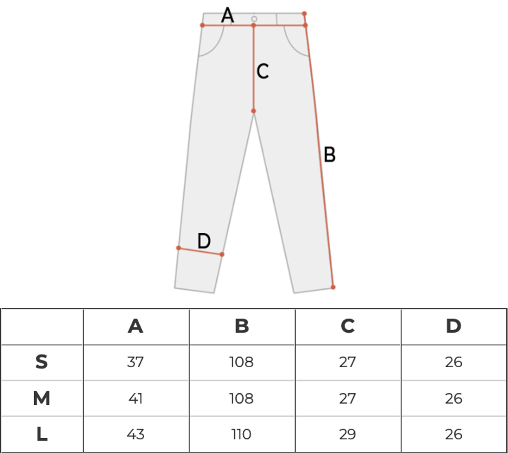 Брюки мужские Dickies Fishersville Pant