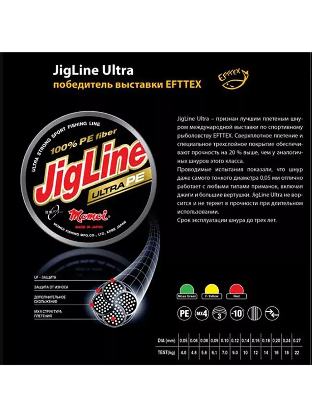 Плетеный шнур для рыбалки 100м, 0,08мм, 5,