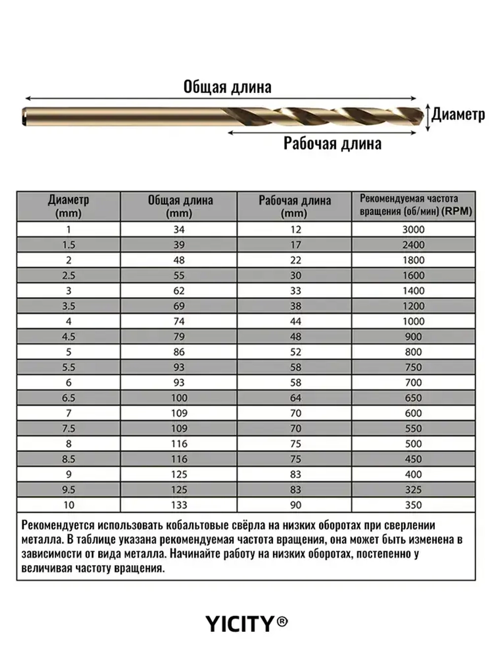 Набор кобальтовых сверл по металлу М35 - 19шт, M35 HSS-Co 5%, 1-10мм
