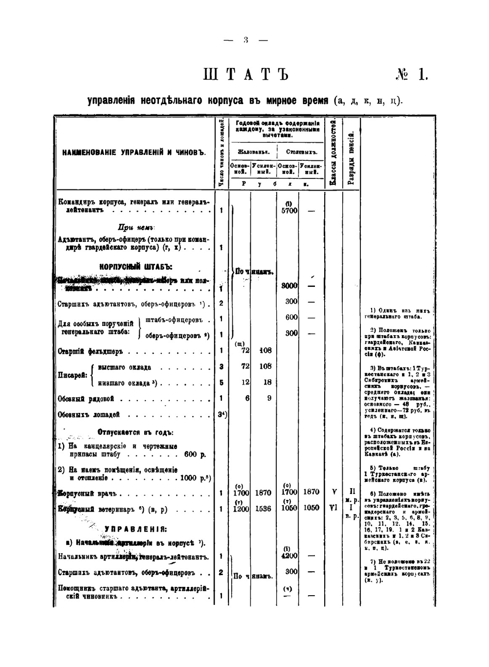 Свод штатов военно-сухопутнаго ведомства | Нет автора