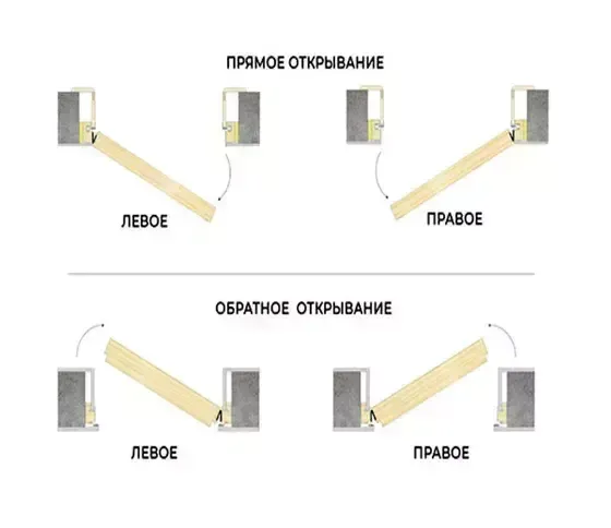 Купить Скрытая дверь Invisible Reverse Al Gold с внутренним открыванием