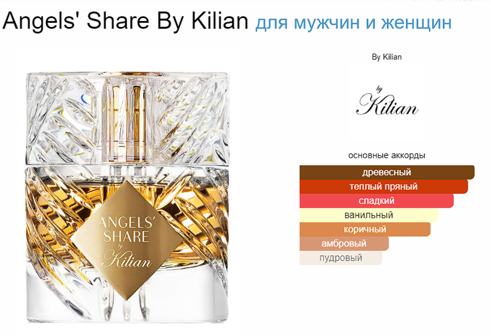 By Kilian Angels' Share 50ml (duty free парфюмерия)