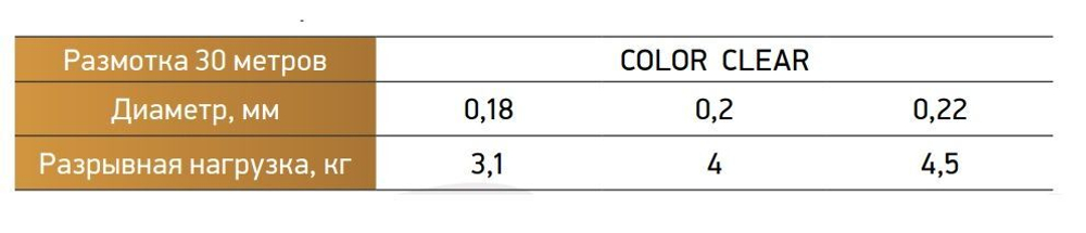 Леска Power Phantom Ice Warrior SUPER SOFT CLEAR