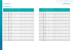 Циркуляционный насос с сухим ротором в исполнении Inline с фланцевым соединением серии SGL-G, Shimge (DN80)