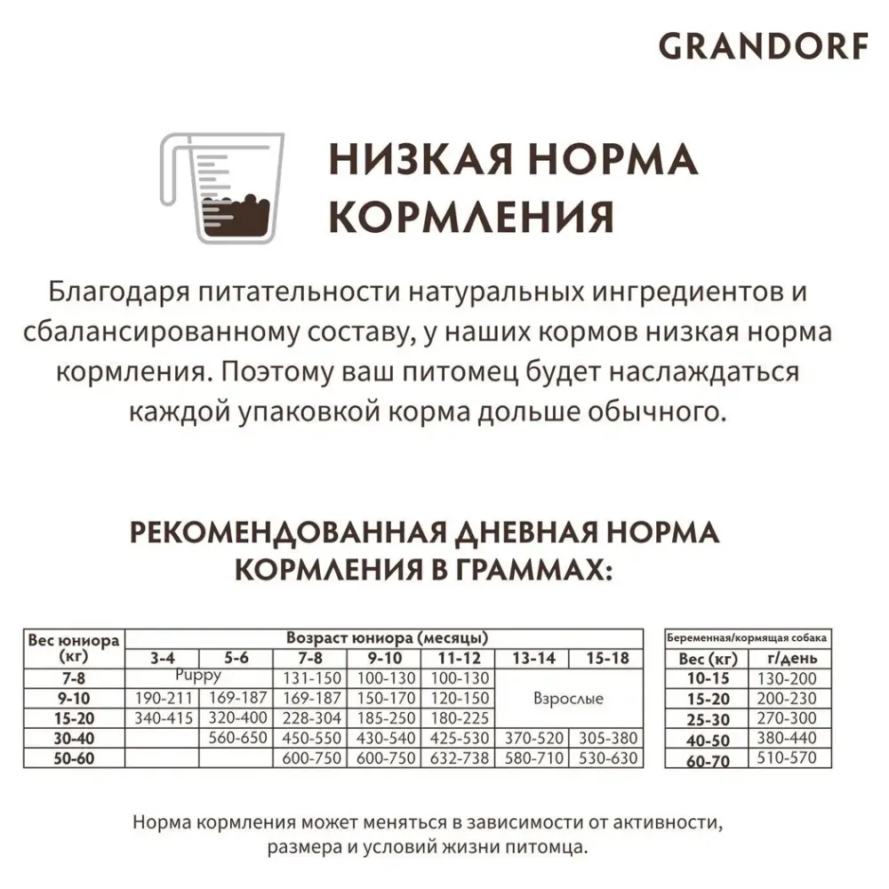 Уценка! Повр.упак./ Сухой корм Grandorf DOG 4 Meat PROBIOTIC MED&MAXI для взрослых собак средних и крупных пород, 4 мяса с пробиотиками