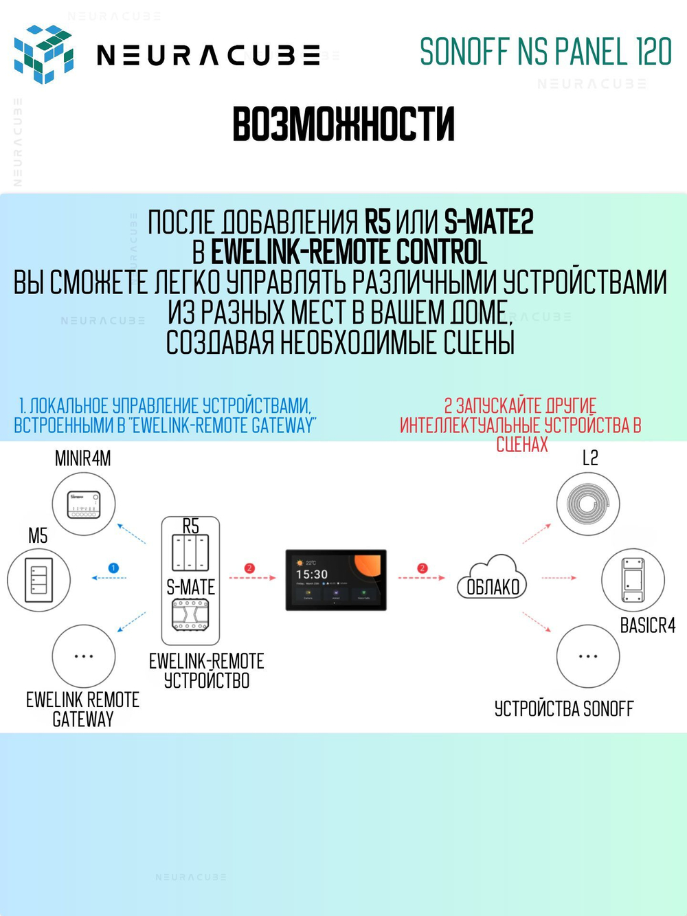 Панель управления (Zigbee/Matter шлюз) Sonoff NSPanel PRO 120 