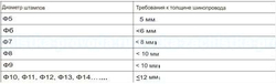 Станок для штамповки и резки шинопроводов с ЧПУ DMCJX-502K