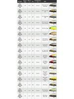 Воблер для рыбалки Pontoon21 Bet-A-Shiner 82SP-SR, 82мм, 12.7 гр., 0.2-0.4 м., цвет A15