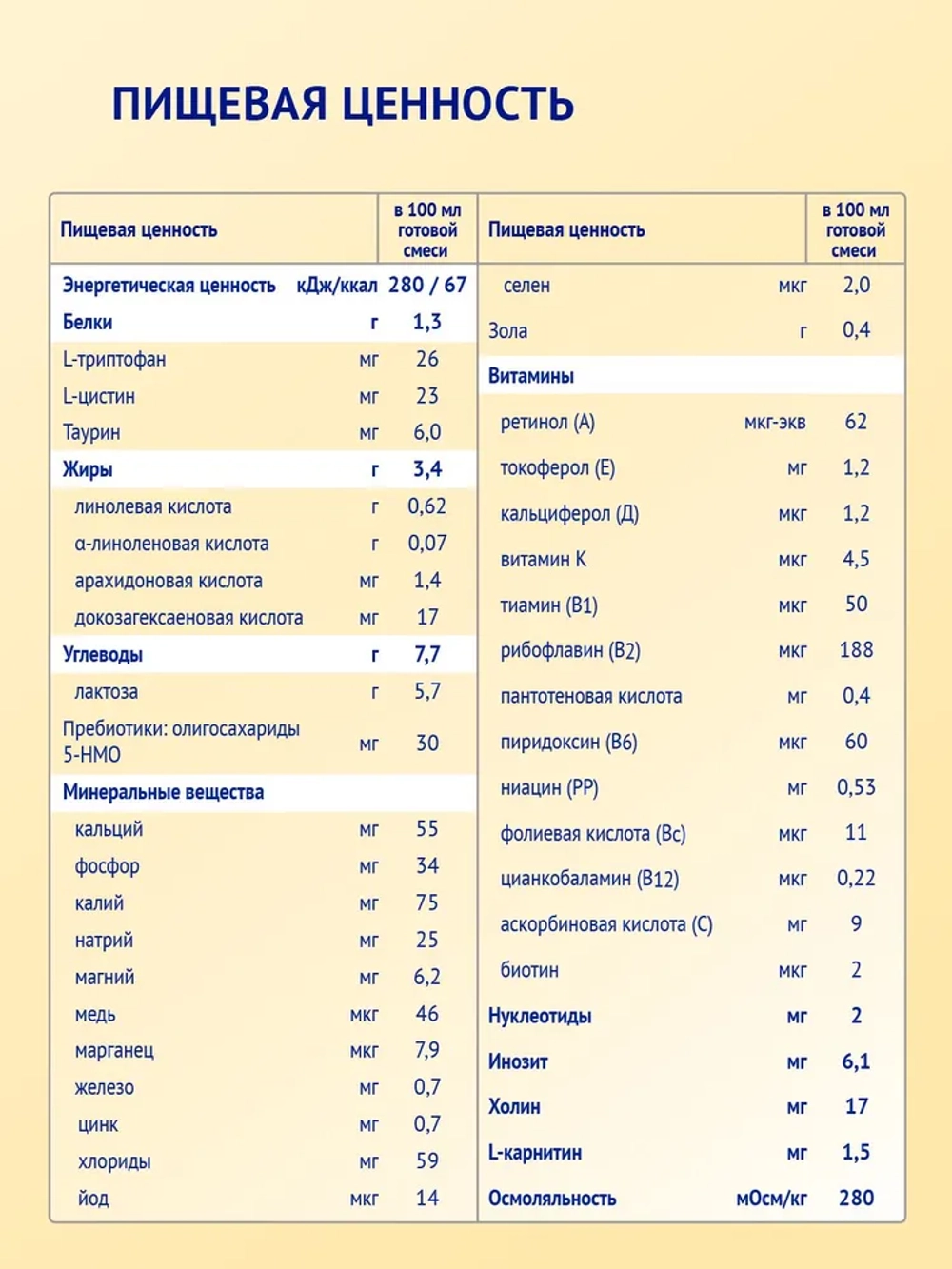 Смесь детская молочная Нутрилак Премиум 1 на основе козьего молока, с 0 до 6 мес., без пальмового масла, 600 г