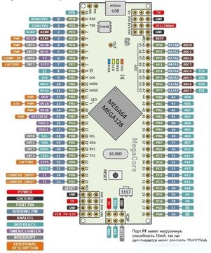 Отладочная плата Arduino NANO M64 на ATMEGA64