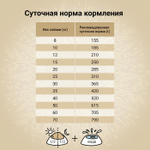 Сухой корм CRAFTIA NATURA для взрослых собак средних и крупных пород из лосося и сельди 640 г