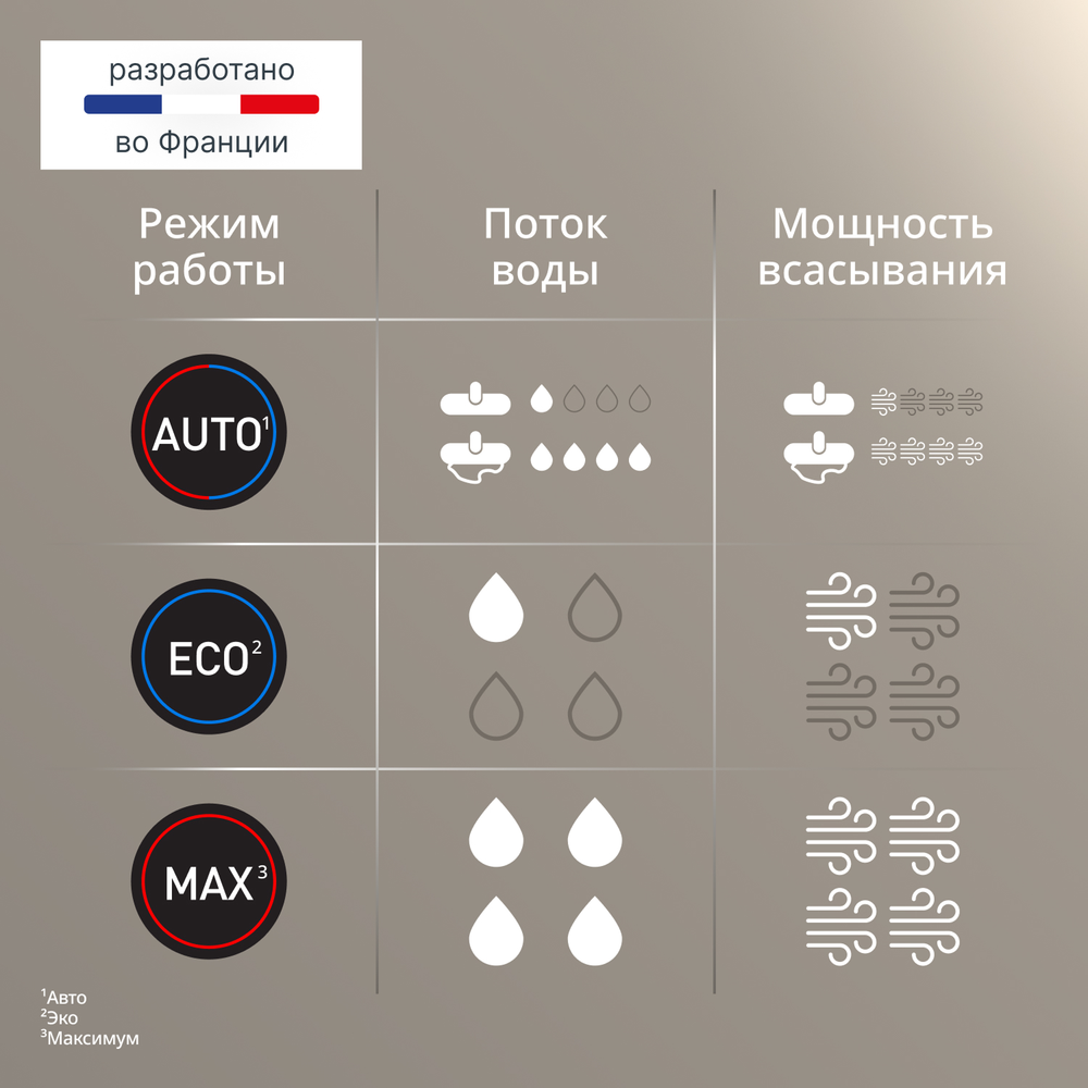 Беспроводной моющий пылесос Tefal X-Clean 4 GF5035F0