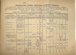 Пирогов Н.И. Начала общей военнополевой хирургии. Первое, прижизн. изд.В 2-х частях. Дрезден, 1865