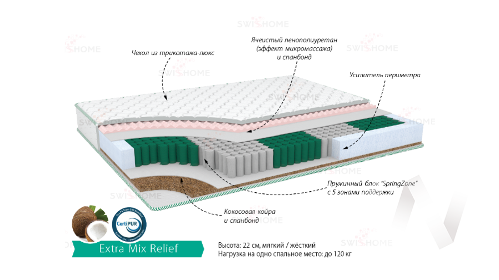 Матрас Экстра Микс Рельеф