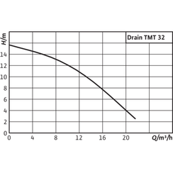 Погружной насос для сточных вод Wilo DRAIN TMT 32M113/7,5Ci