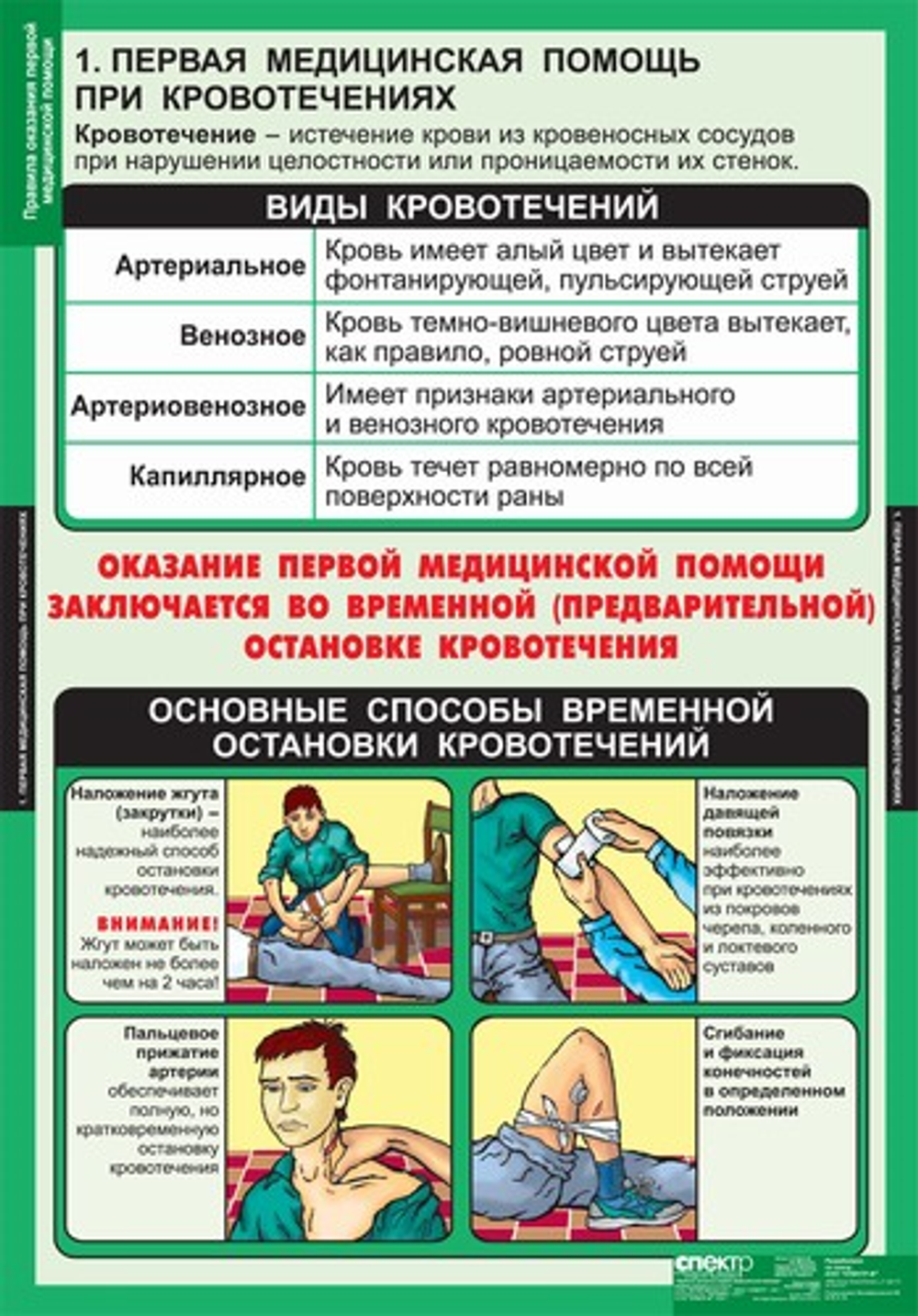 Правила оказания первой медицинской помощи