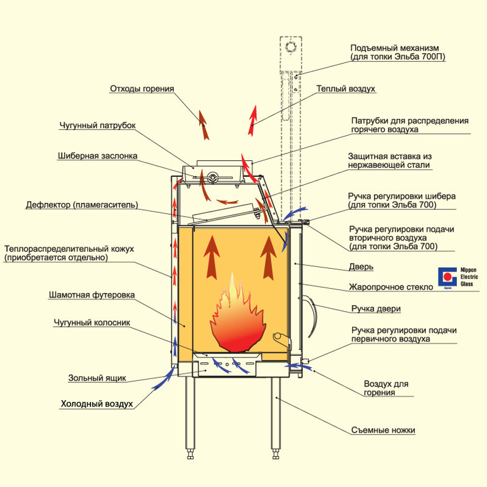 Каминная топка Эльба 700П