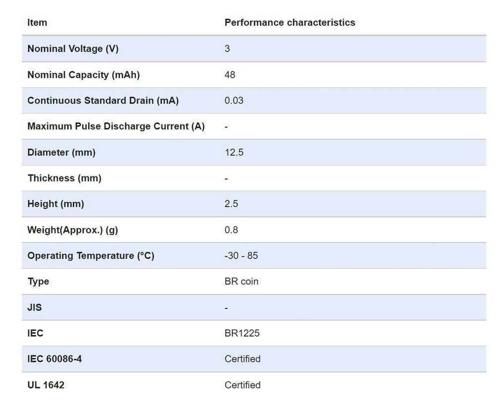Элемент питания BR1225 Panasonic